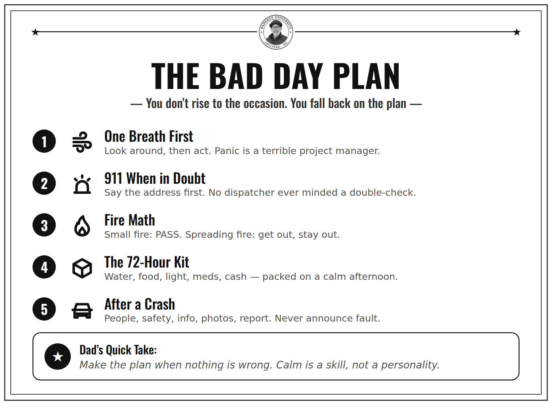 The Bad Day Plan chart