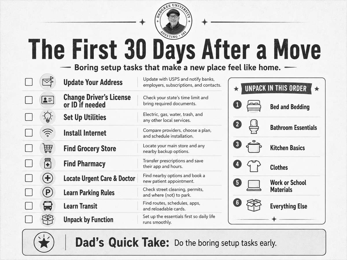 The First 30 Days After a Move chart