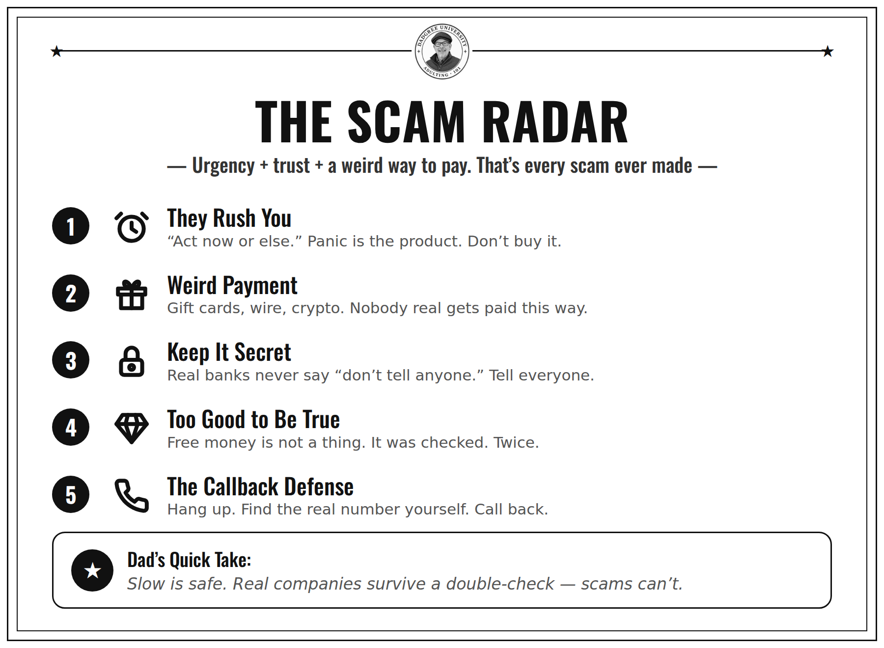 The Scam Radar chart