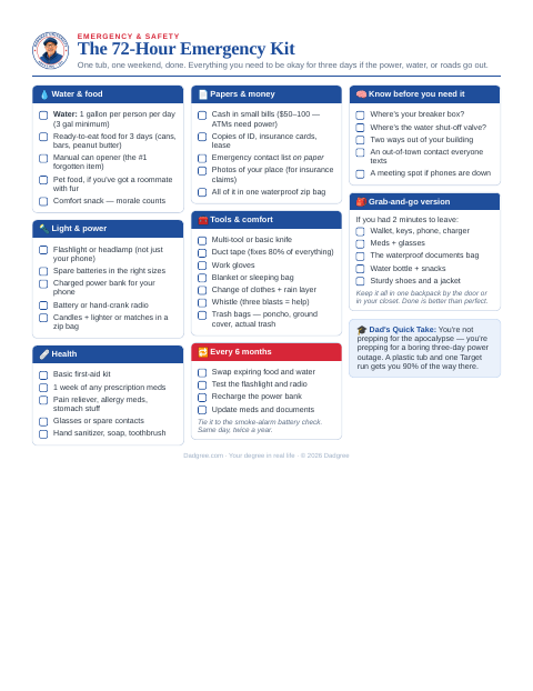 The 72-Hour Emergency Kit checklist