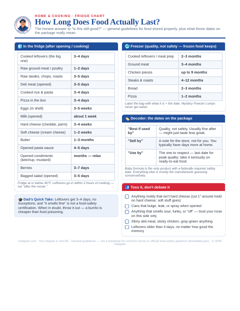 How Long Does Food Actually Last? fridge chart