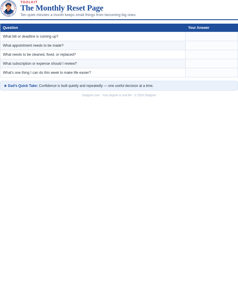 The Monthly Reset Page
