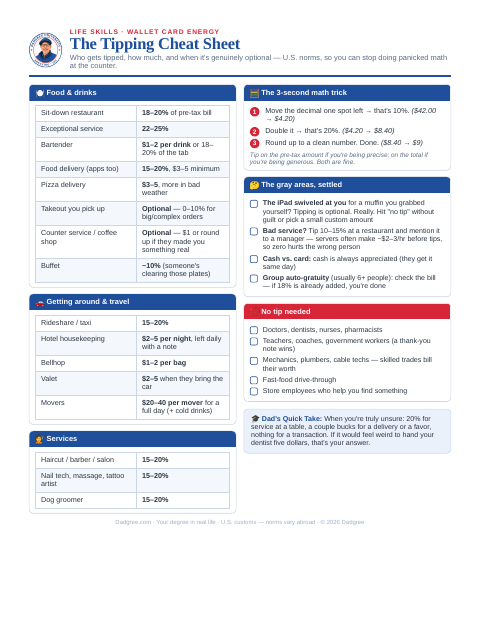 The Tipping Cheat Sheet